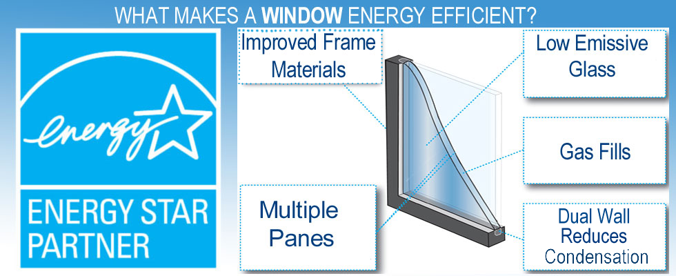 The importance of Air tightness in Windows and Doors - Tostem